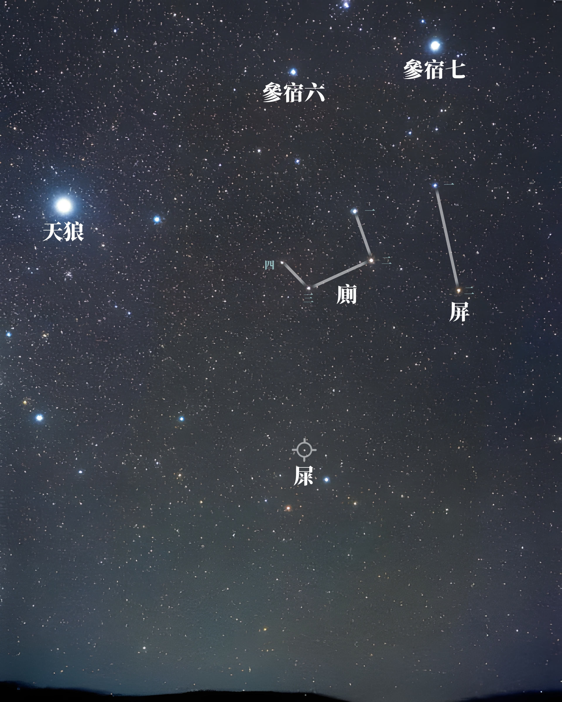 上述星官在真實夜空的模樣，圖左是夜空最光的天狼星，和暗淡的屎星成強烈對比