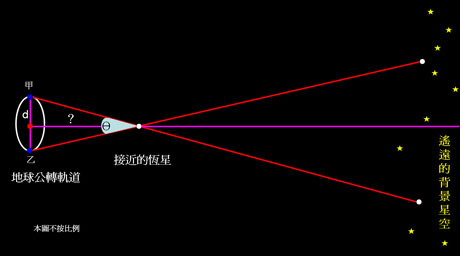 造父视差法图片