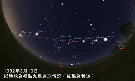 九星连珠代表什么征兆图片